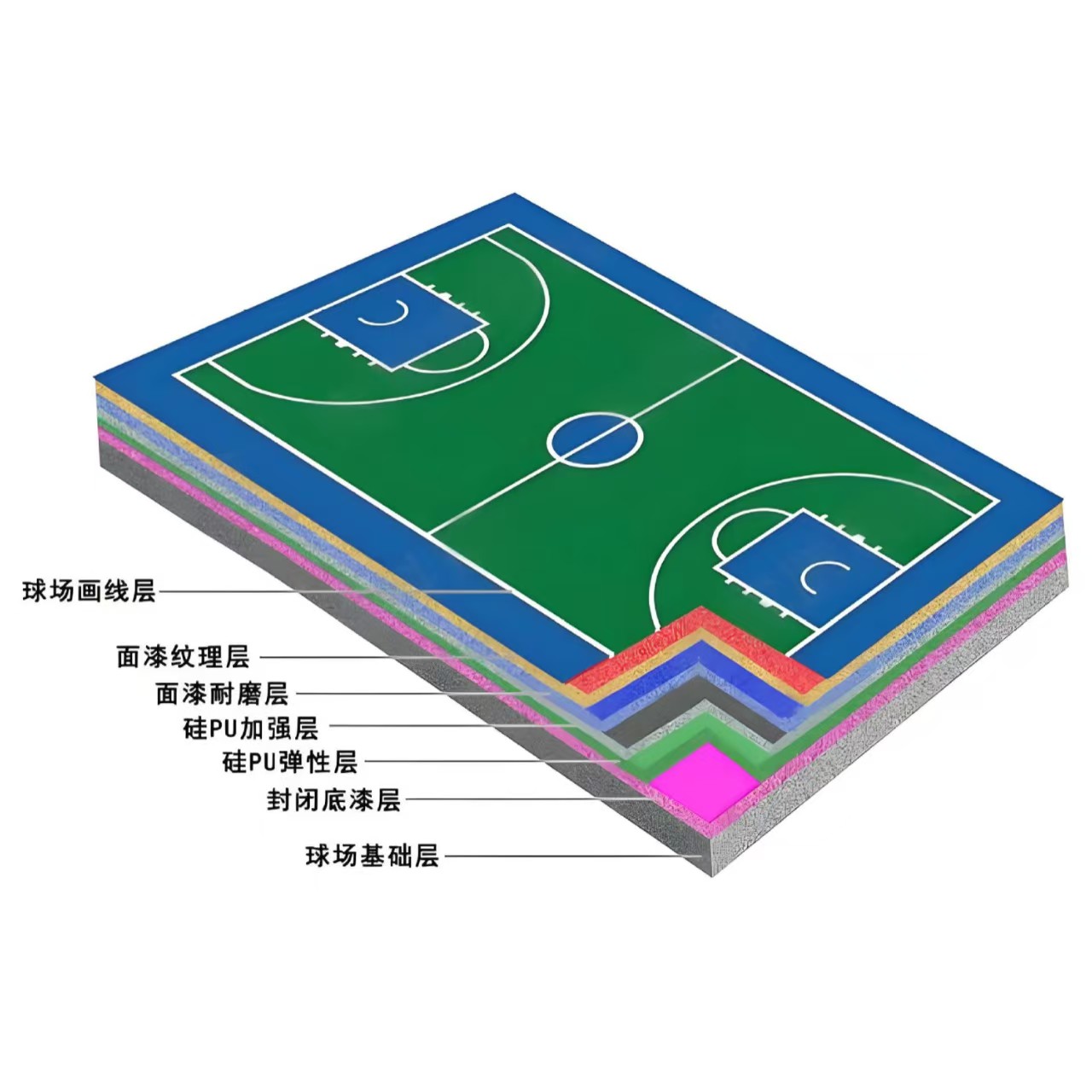 北海市硅PU材料学校塑胶跑道 - 一站式服务